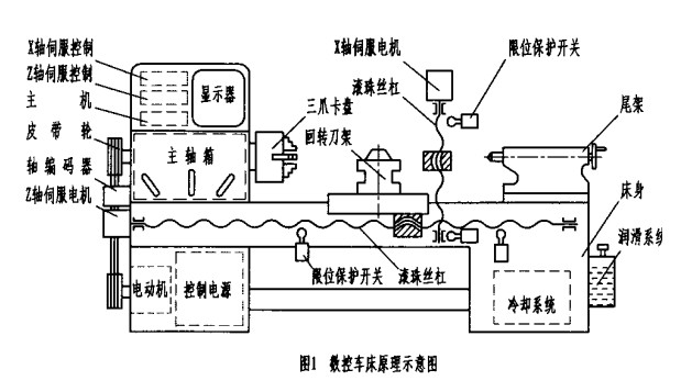 维宏股份聚焦高端金属切削赛道国产数控系统加速替代突围(图1)